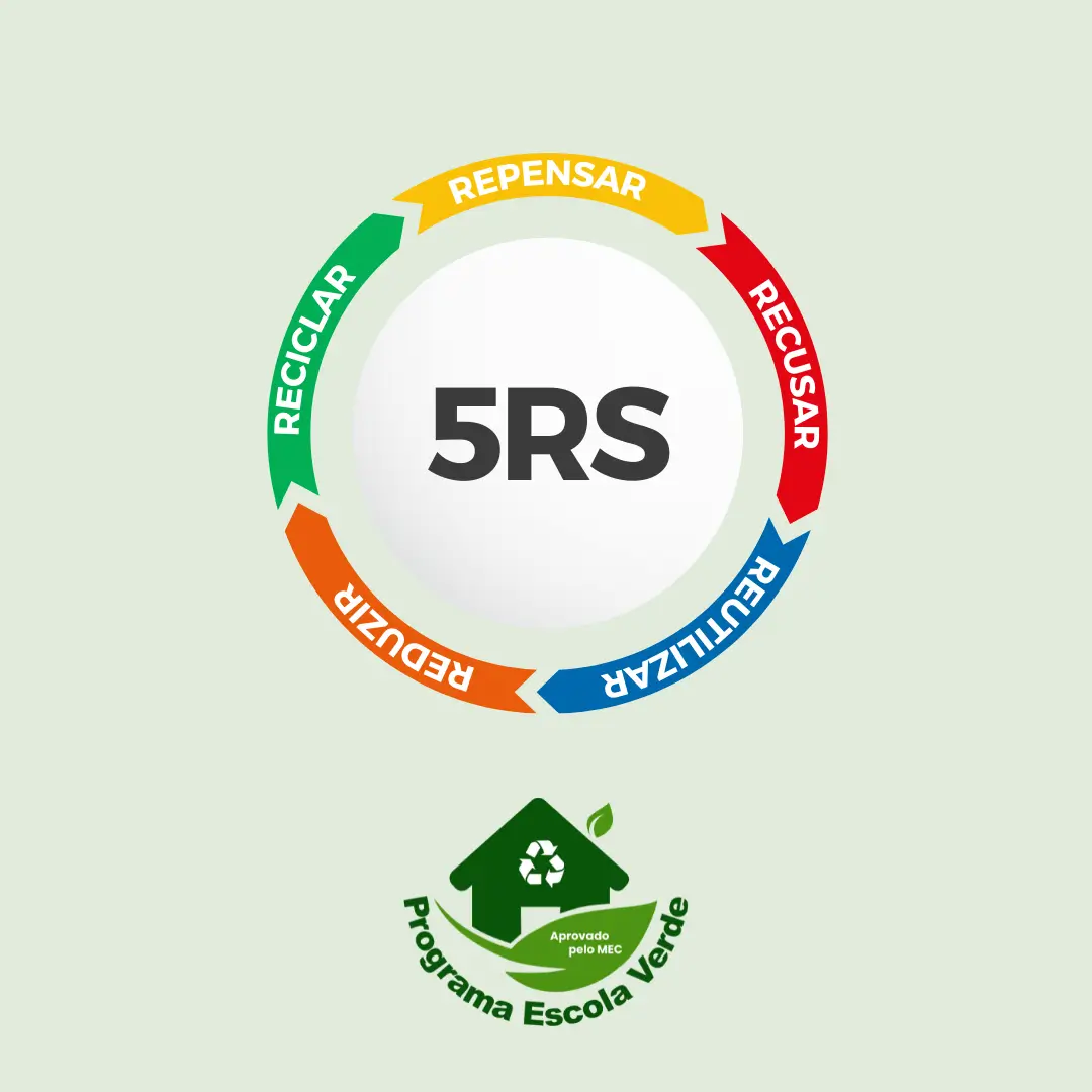 Curso 5Rs da Sustentabilidade